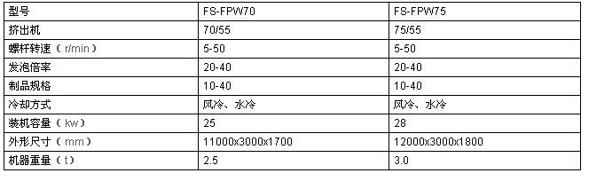 水果網套設備