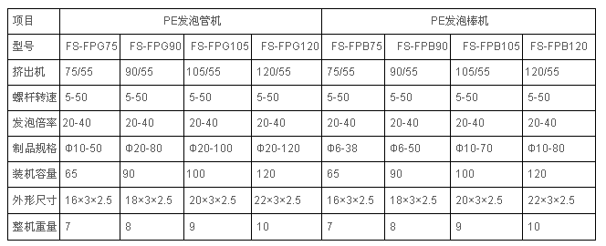 PE珍珠棉發泡管擠出機