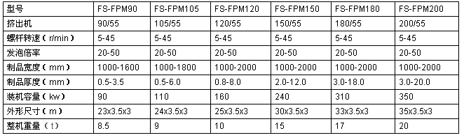 珍珠棉發(fā)泡布設(shè)備